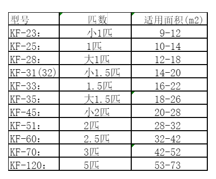 六枝特空调维修