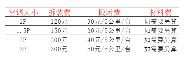 六枝特空调移机及费用电话在哪里找